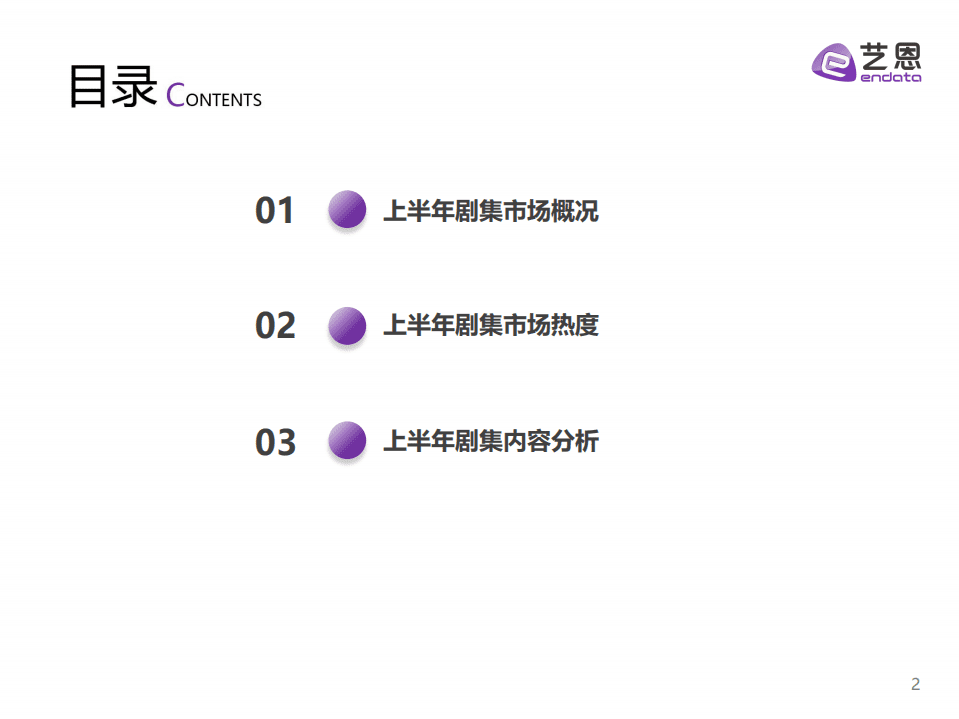 艺恩：2022年H1剧集市场研究报告.pdf 第2页