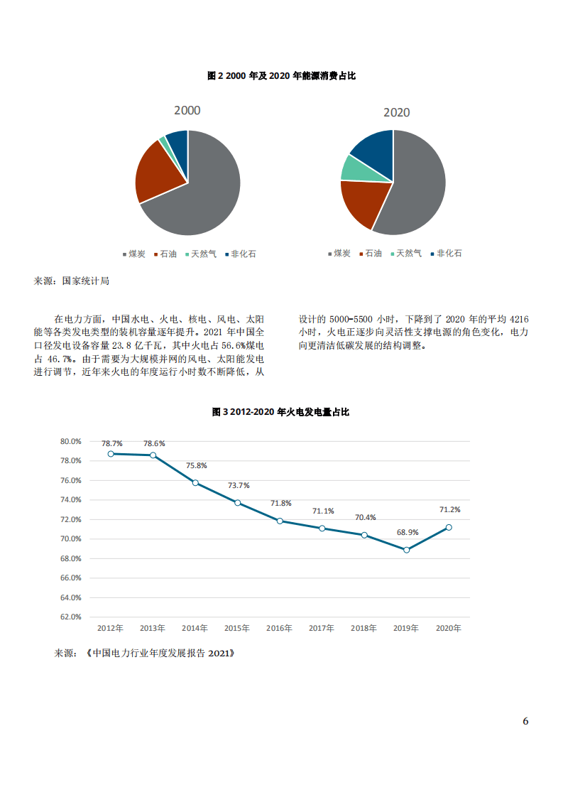 中德能源与能效合作：山西电力系统灵活性与虚拟电厂（2022）.pdf 第6页