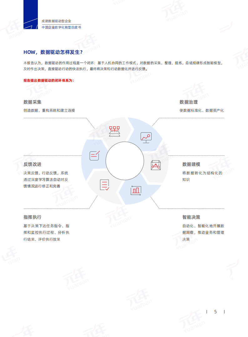 中关村数字经济产业联盟：2022中国企业数字化转型白皮书.pdf 第6页