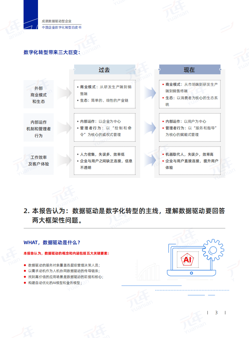 中关村数字经济产业联盟：2022中国企业数字化转型白皮书.pdf 第4页