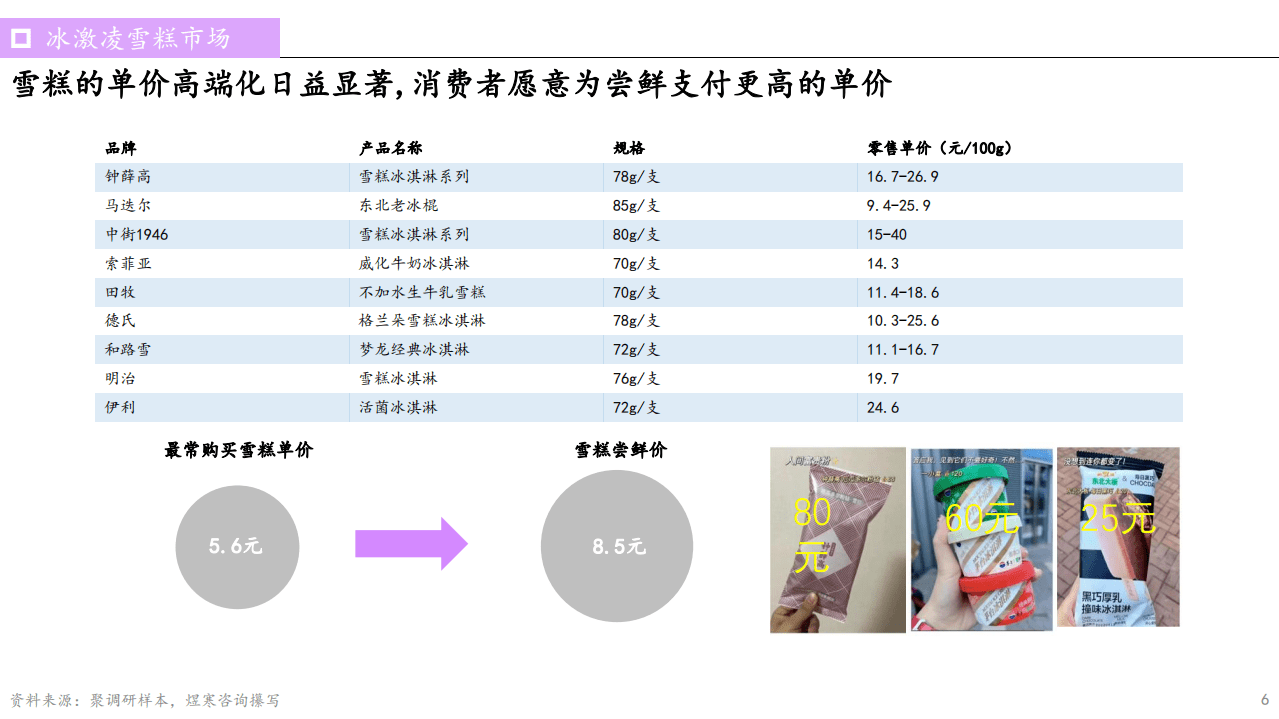 煜寒咨询：雪糕品牌营销市场解析-雪糕刺客，高端化刺伤了谁？(2022).pdf 第6页