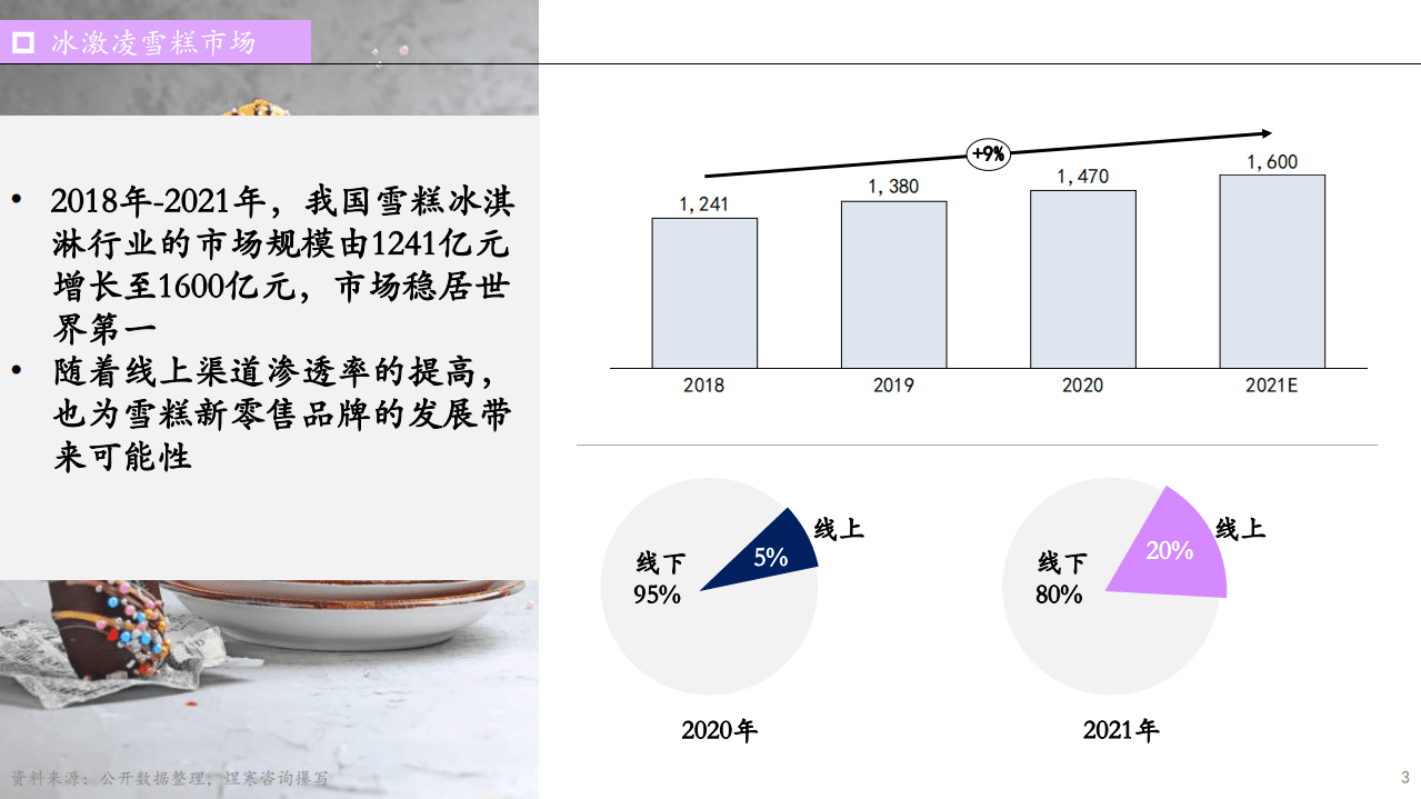 煜寒咨询：雪糕品牌营销市场解析-雪糕刺客，高端化刺伤了谁？(2022).pdf 第3页