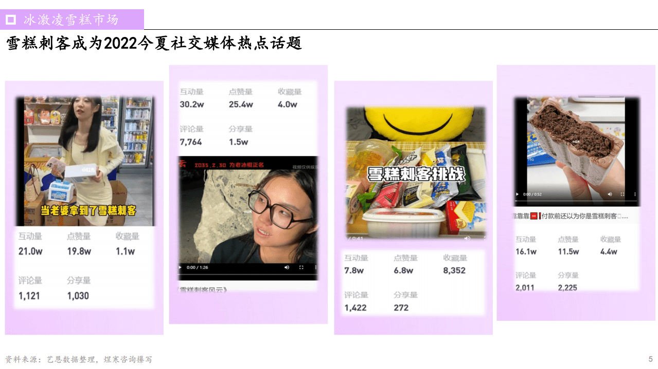 煜寒咨询：雪糕品牌营销市场解析-雪糕刺客，高端化刺伤了谁？(2022).pdf 第5页