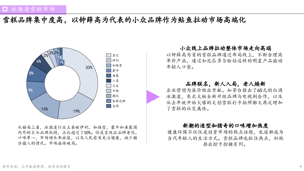 煜寒咨询：雪糕品牌营销市场解析-雪糕刺客，高端化刺伤了谁？(2022).pdf 第4页