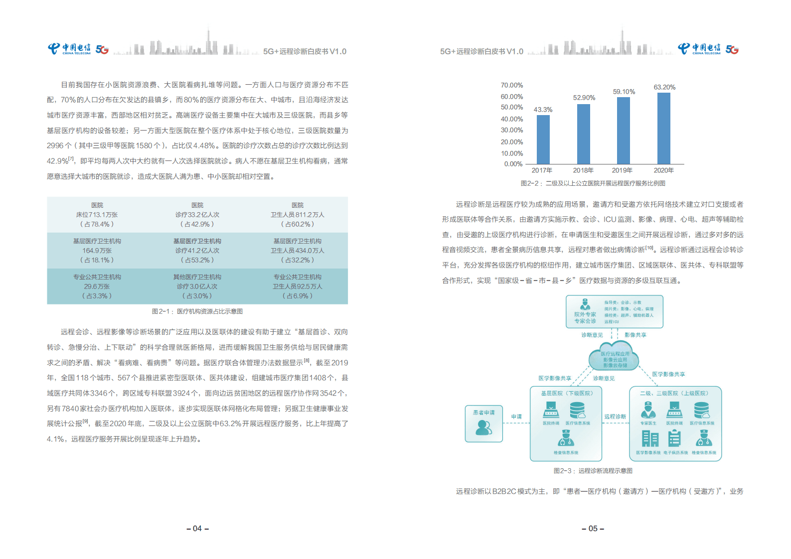 中国电信：5G+远程诊断白皮书（2021）.pdf 第5页