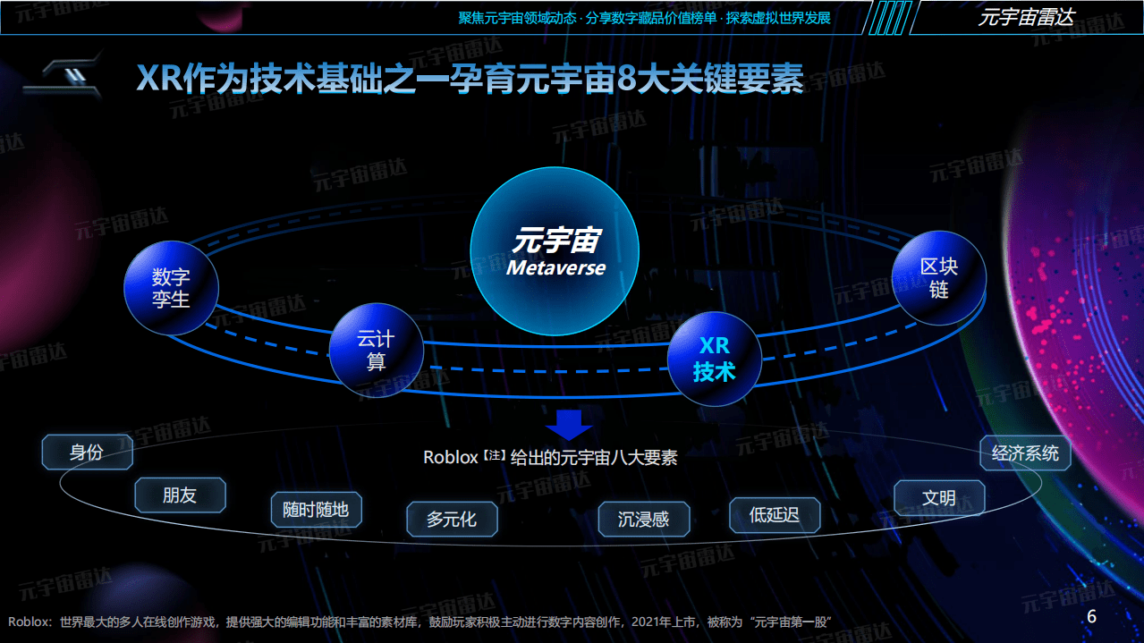 元宇宙雷达：探究元宇宙-XR概念研究分析报告（2022）.pdf 第6页