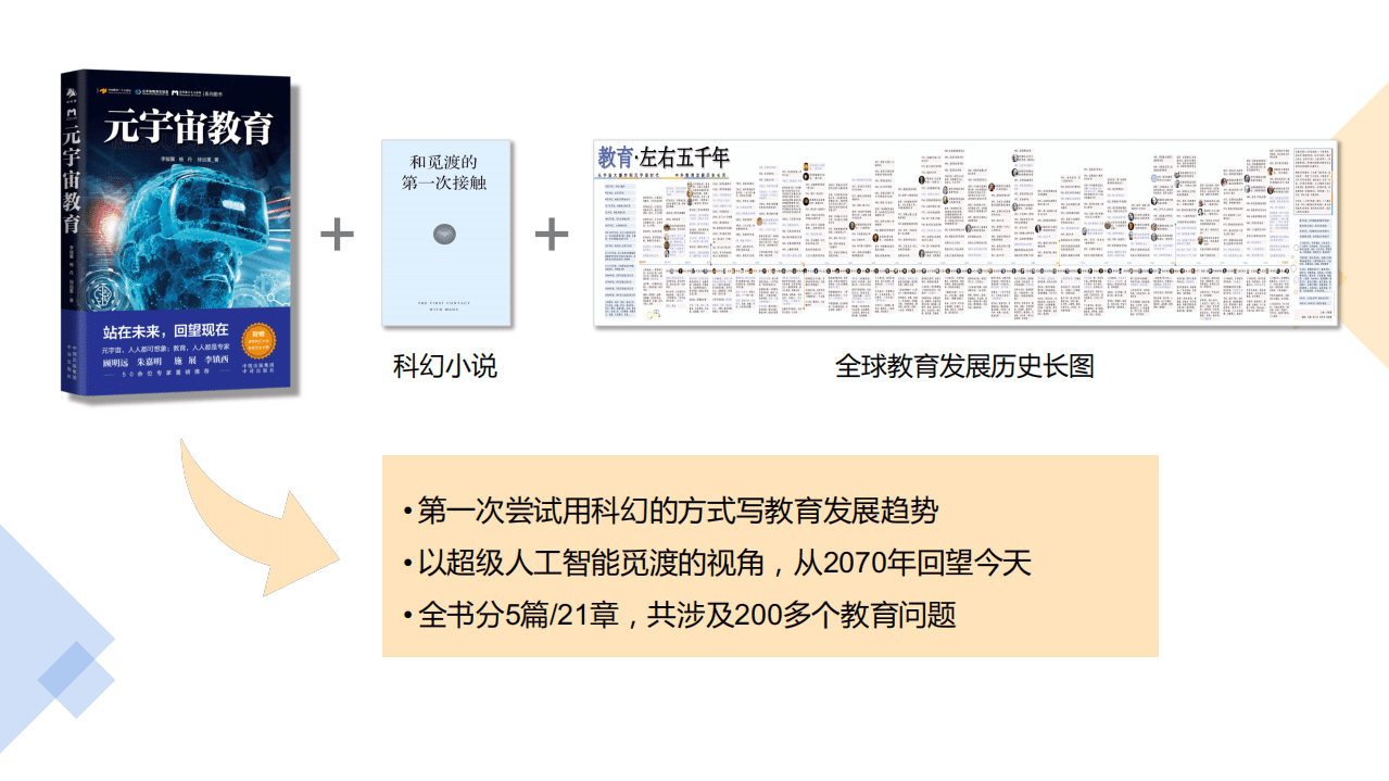 元卓学堂：元宇宙+教育，从理解到实践（2022）.pdf 第3页