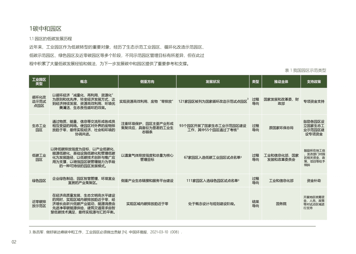 MSC&城科环境：2022碳中和园区案例集.pdf 第4页
