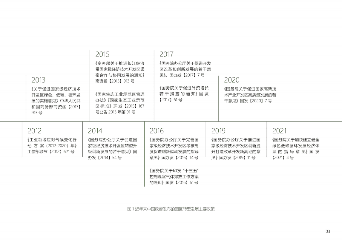 MSC&城科环境：2022碳中和园区案例集.pdf 第5页