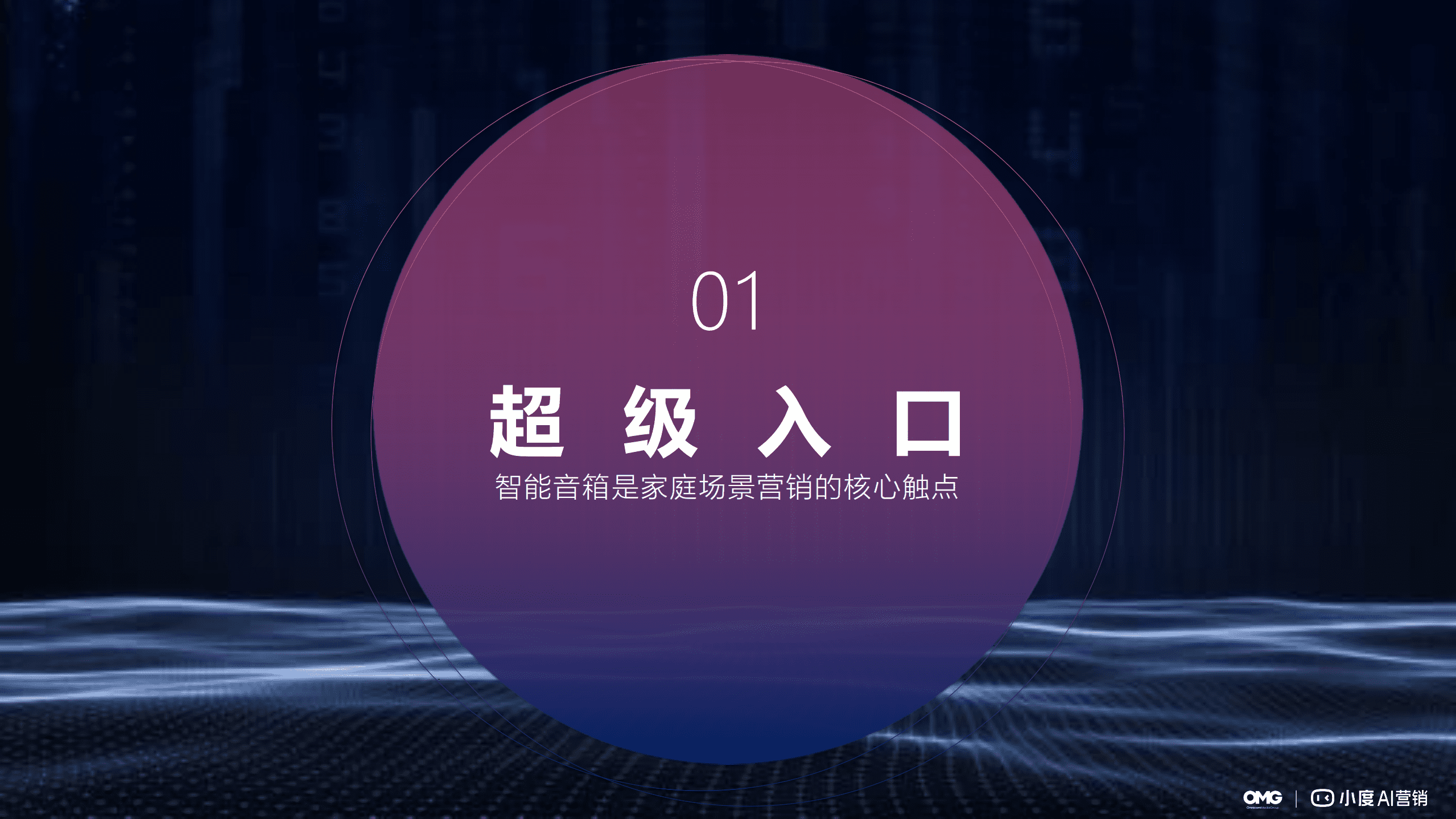 OMG宏盟：2022AI交互智能音箱场景营销白皮书.pdf 第5页