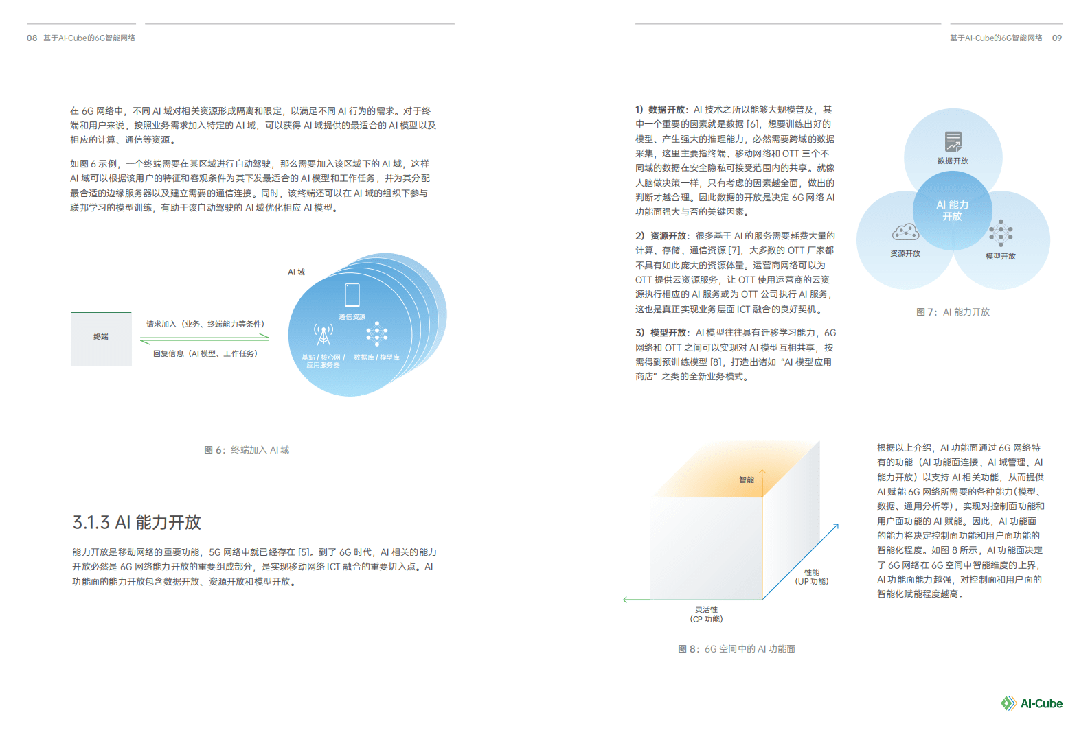 OPPO：6G AI-Cube 智能网络（2022）.pdf 第6页