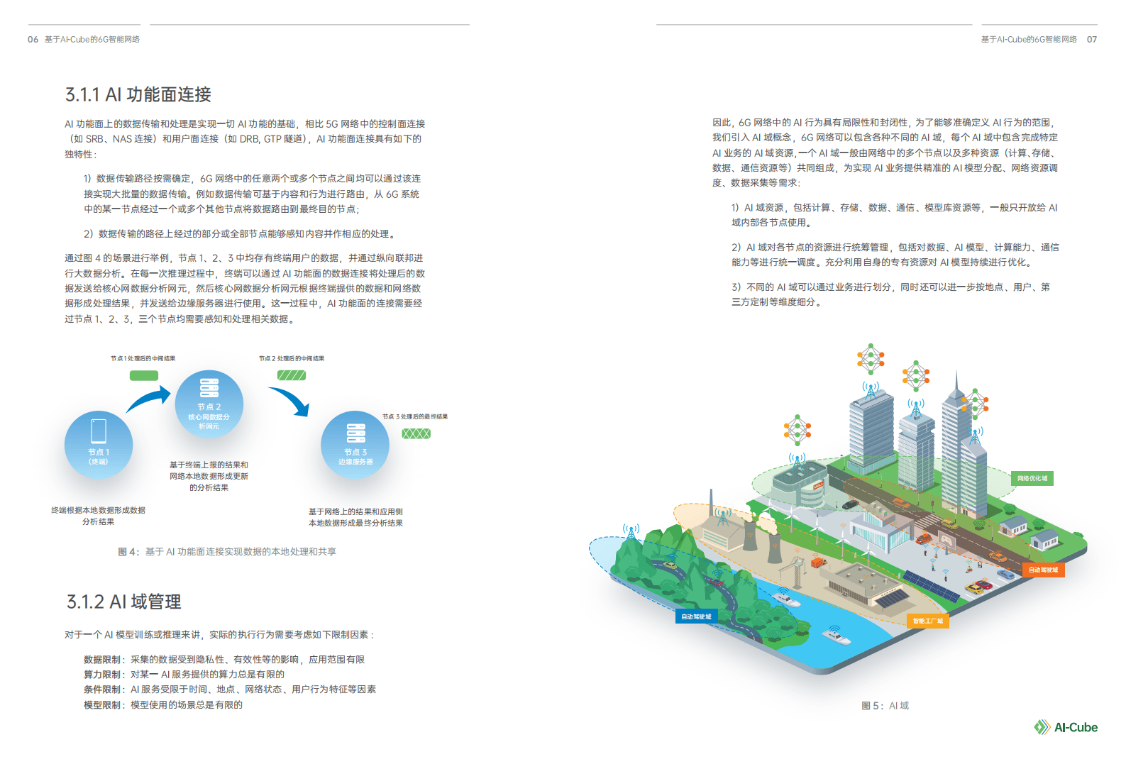 OPPO：6G AI-Cube 智能网络（2022）.pdf 第5页