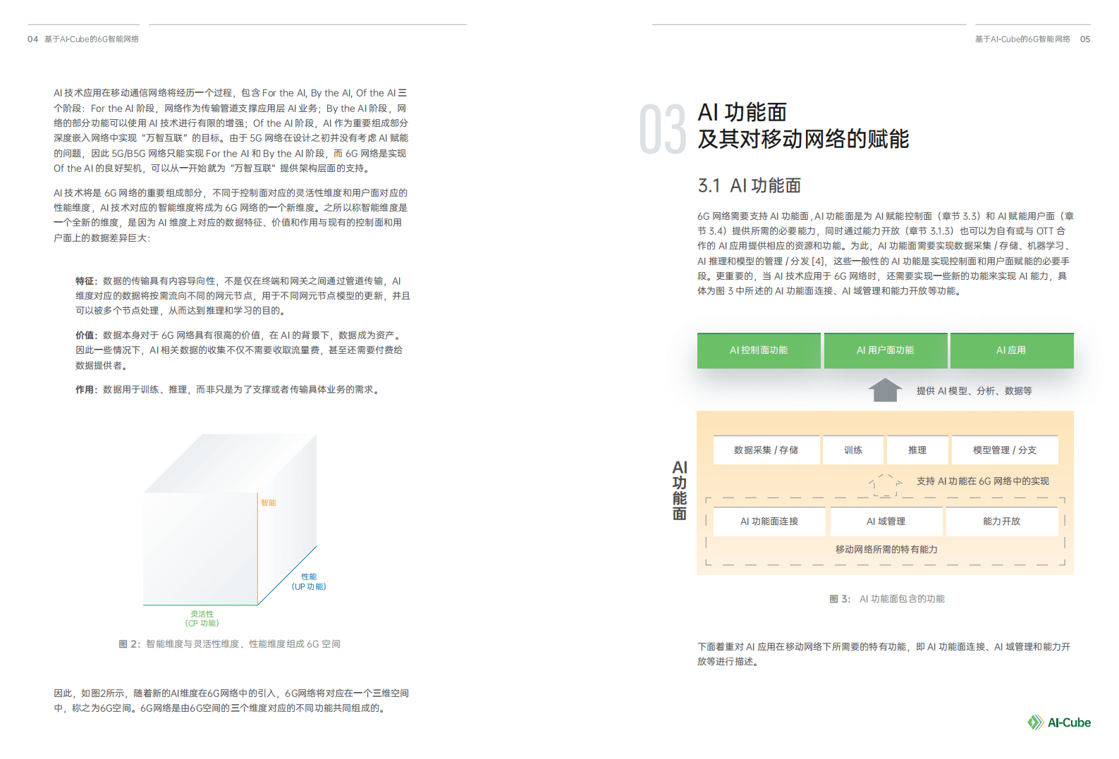OPPO：6G AI-Cube 智能网络（2022）.pdf 第4页