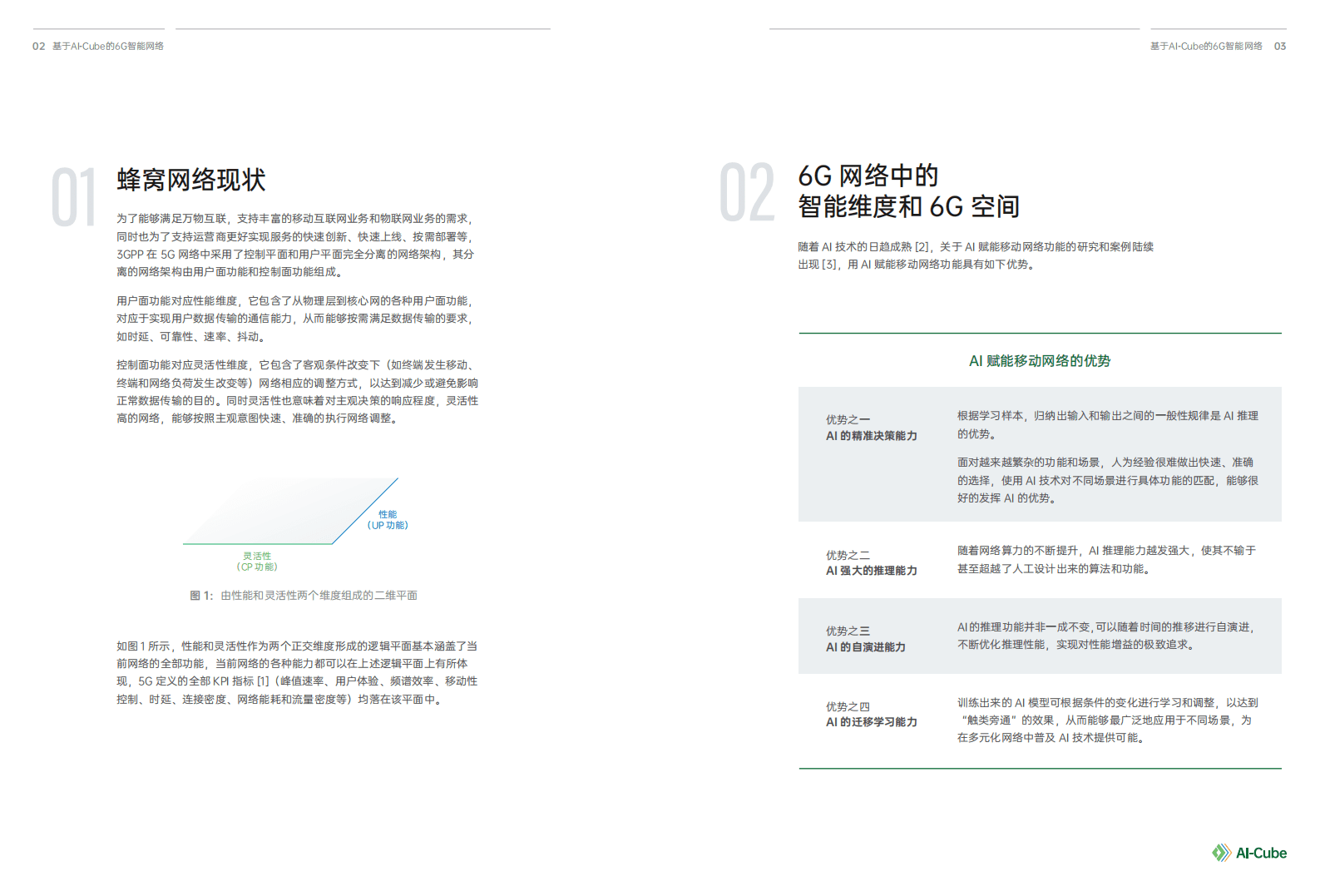 OPPO：6G AI-Cube 智能网络（2022）.pdf 第3页