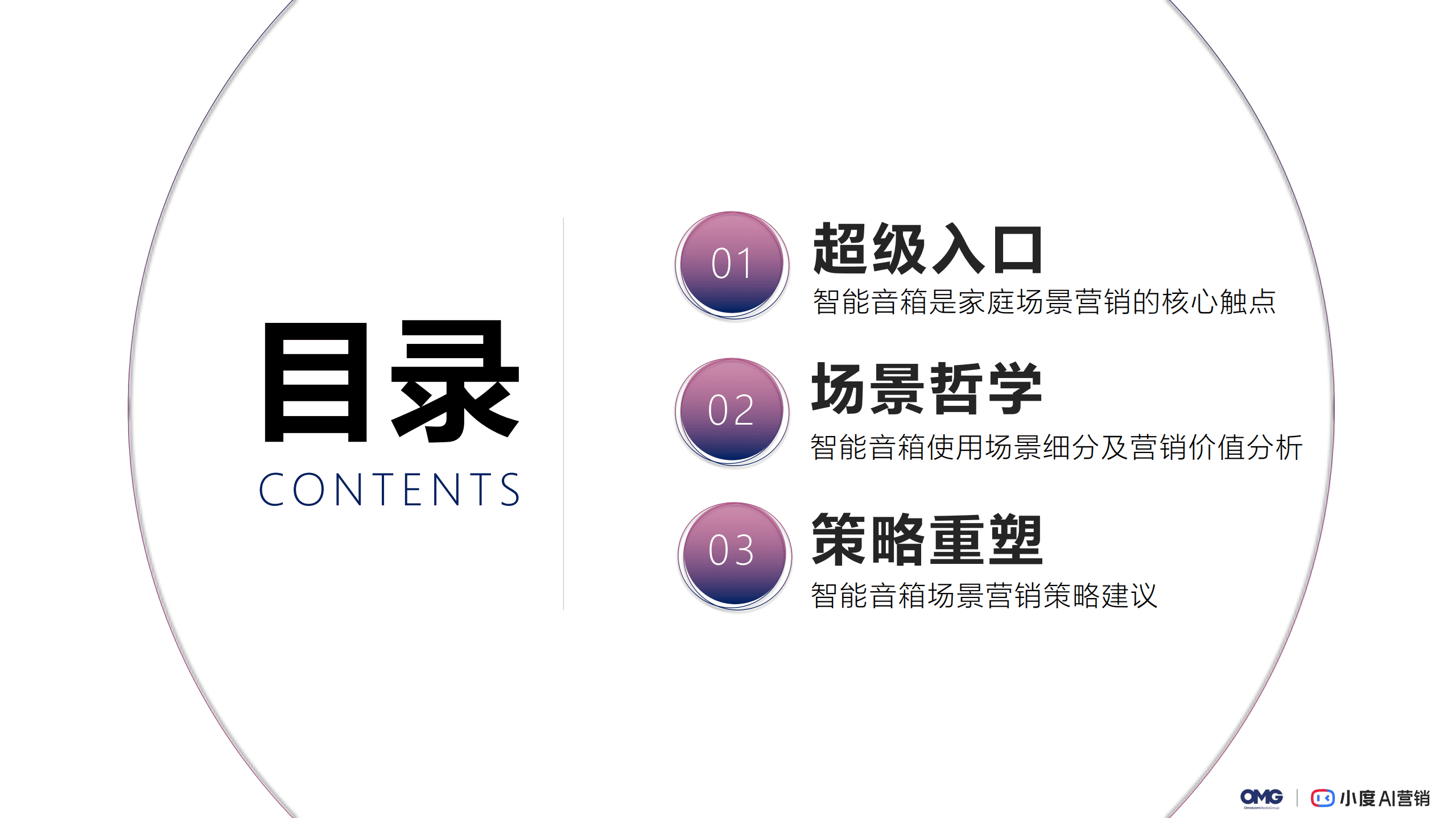 OMG宏盟：2022AI交互智能音箱场景营销白皮书.pdf 第4页