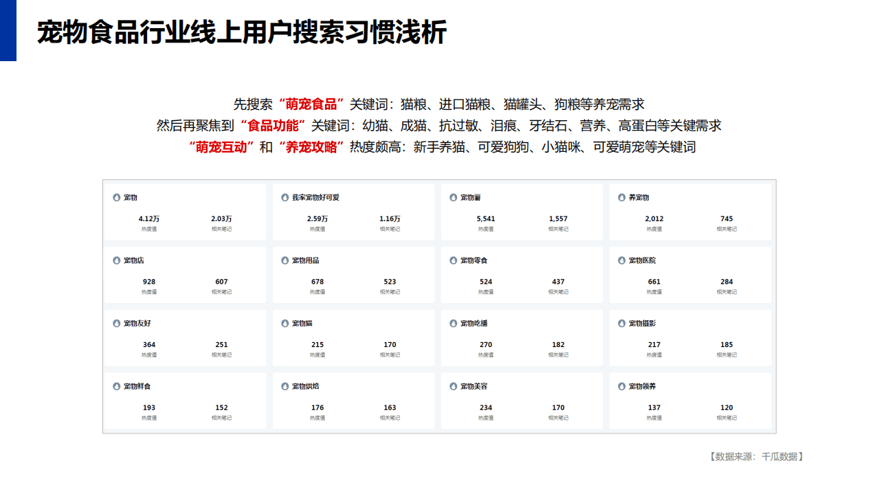 PURINA：2022一线宠物粮食年度小红书传播运营规划方案.pdf 第6页