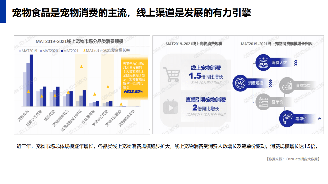 PURINA：2022一线宠物粮食年度小红书传播运营规划方案.pdf 第4页