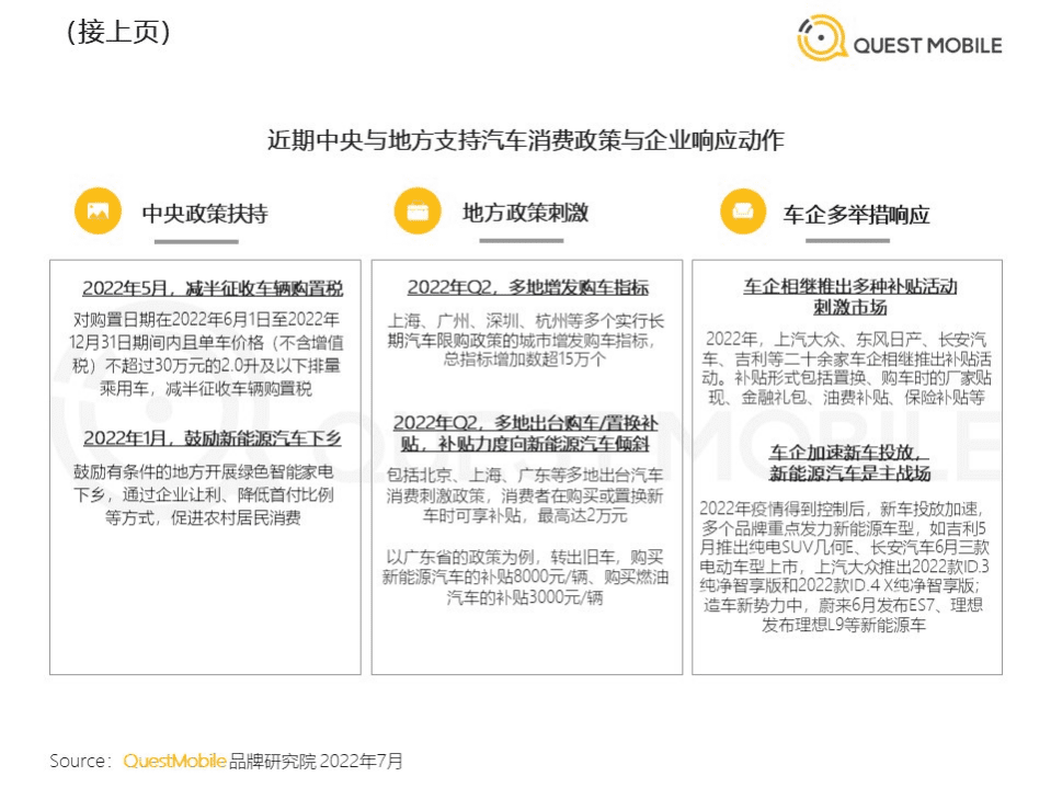QuestMobile：2022汽车营销洞察之用户反馈篇.pdf 第5页