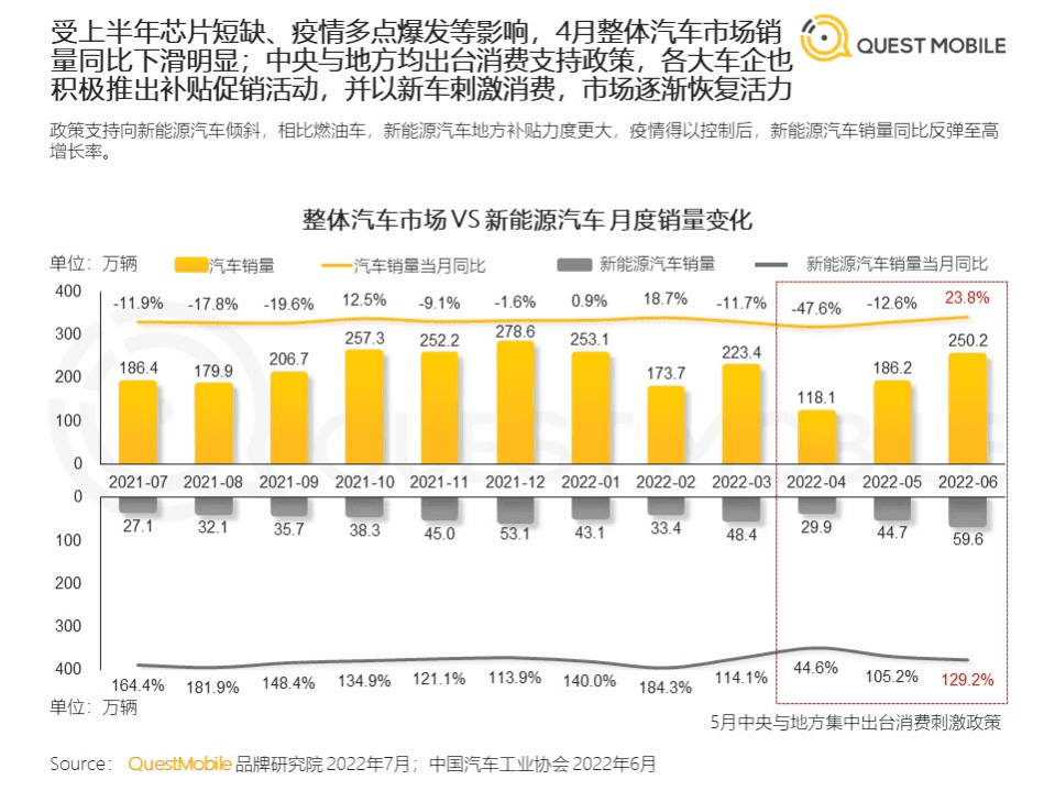 QuestMobile：2022汽车营销洞察之用户反馈篇.pdf 第4页