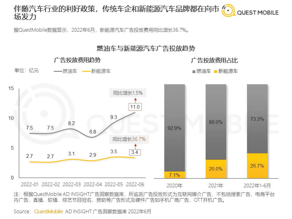 QuestMobile：2022汽车营销洞察之用户反馈篇.pdf 第6页