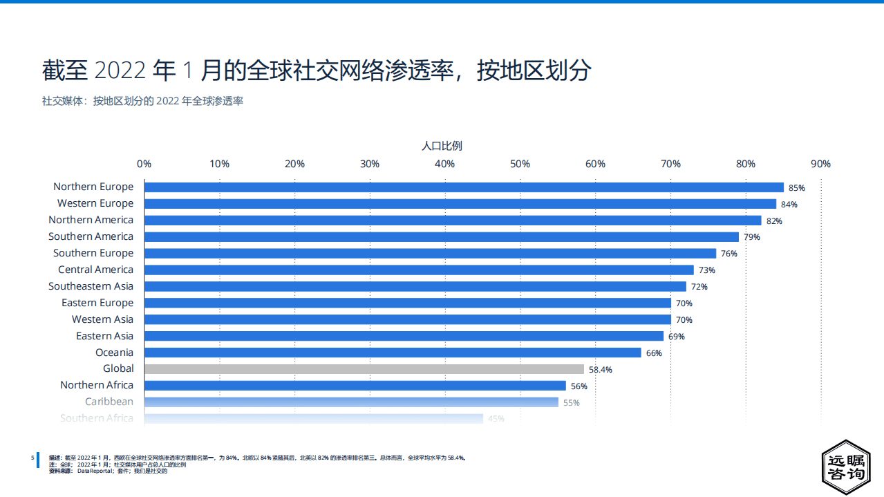远瞩咨询：2022年全球元宇宙平台分析报告.pdf 第6页