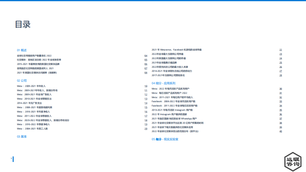 远瞩咨询：2022年全球元宇宙平台分析报告.pdf 第2页
