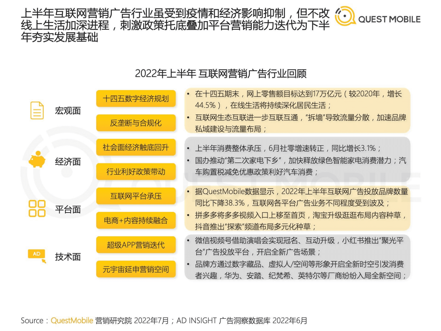 QuestMobile：2022互联网广告市场半年大报告.pdf 第6页