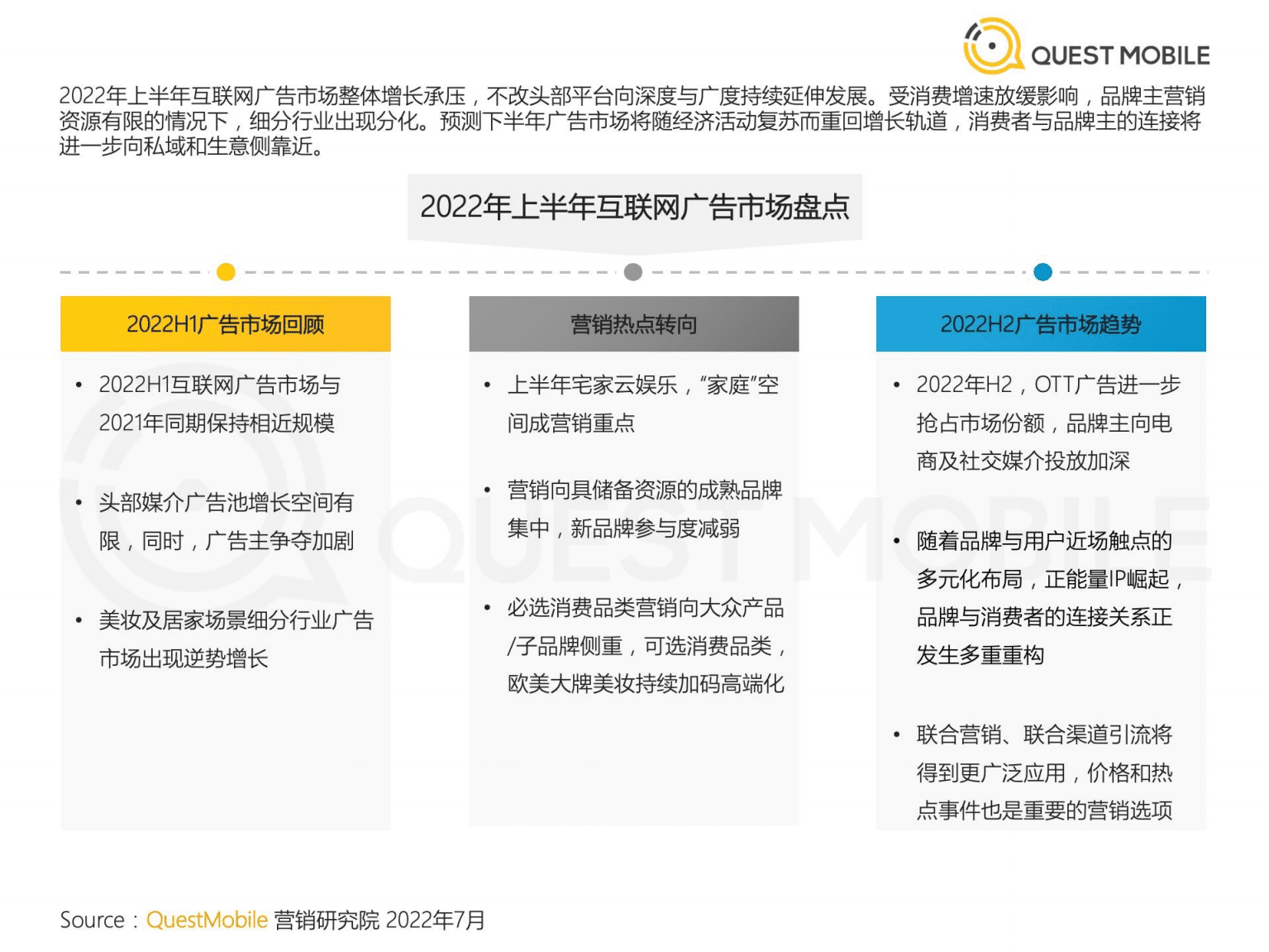QuestMobile：2022互联网广告市场半年大报告.pdf 第3页