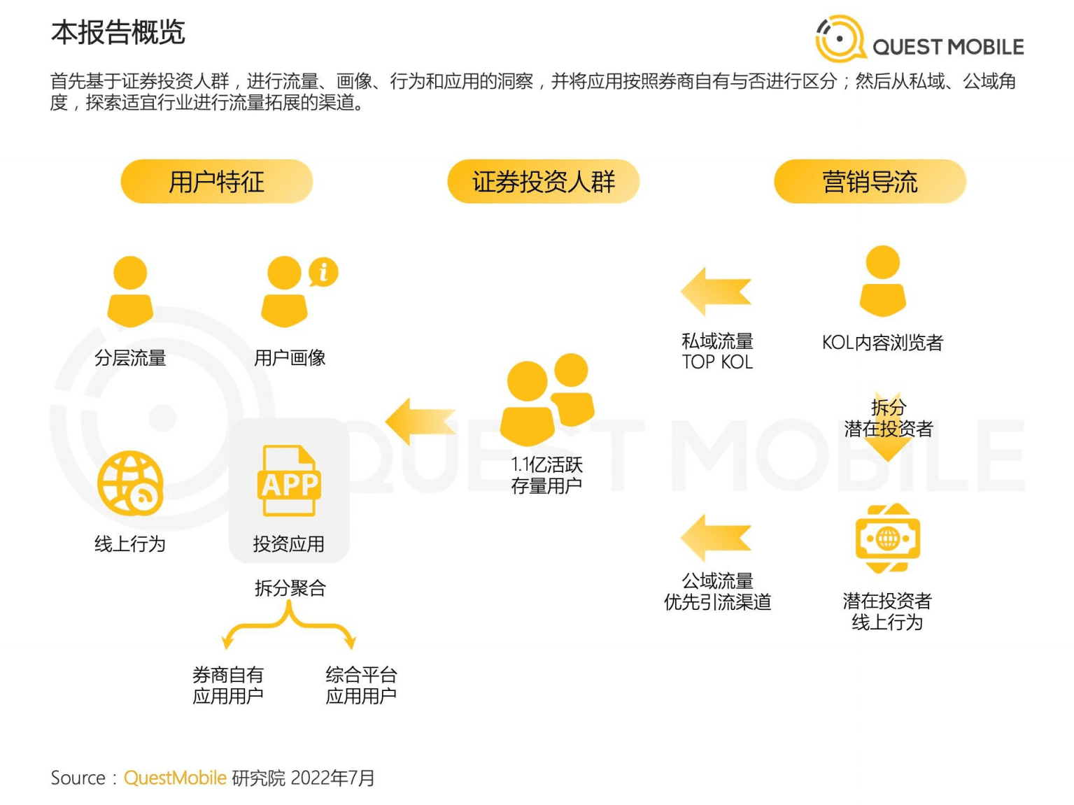 QuestMobile：2022证券投资人群洞察报告.pdf 第3页