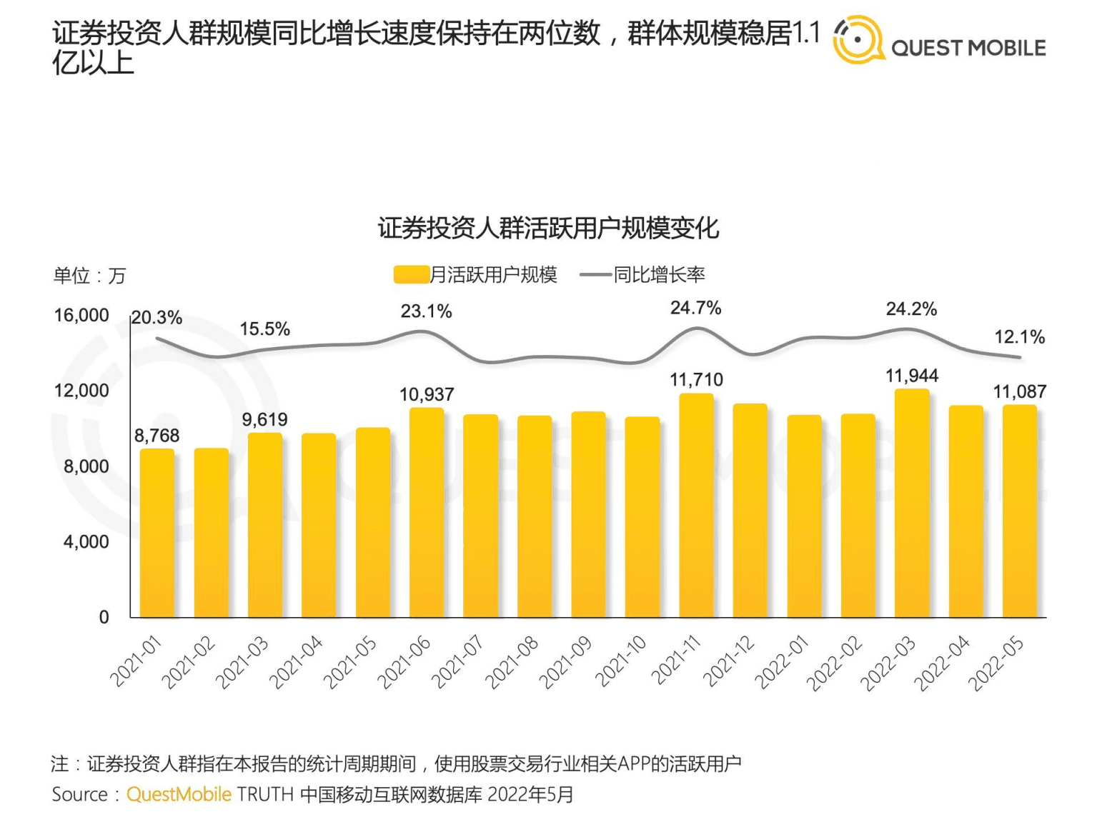 QuestMobile：2022证券投资人群洞察报告.pdf 第6页
