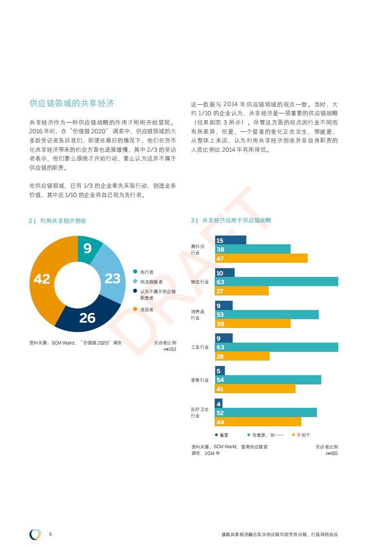 SCM World：2016接轨共享经济： 融合实体供应链和数字供应链，打造网络效应.pdf 第6页
