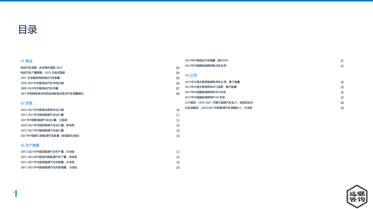远瞩咨询：2022年中国电动汽车市场分析报告.pdf 第2页