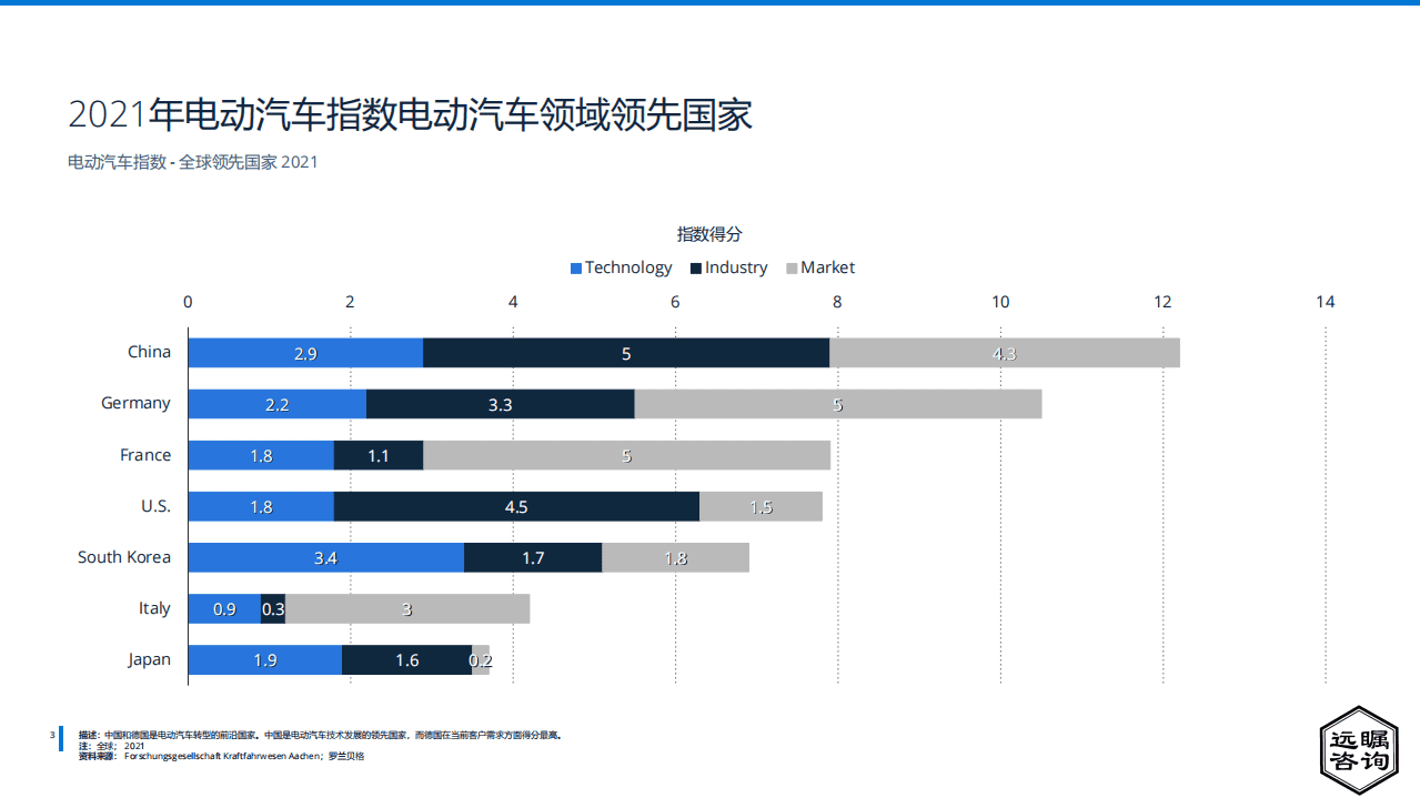 远瞩咨询：2022年中国电动汽车市场分析报告.pdf 第4页