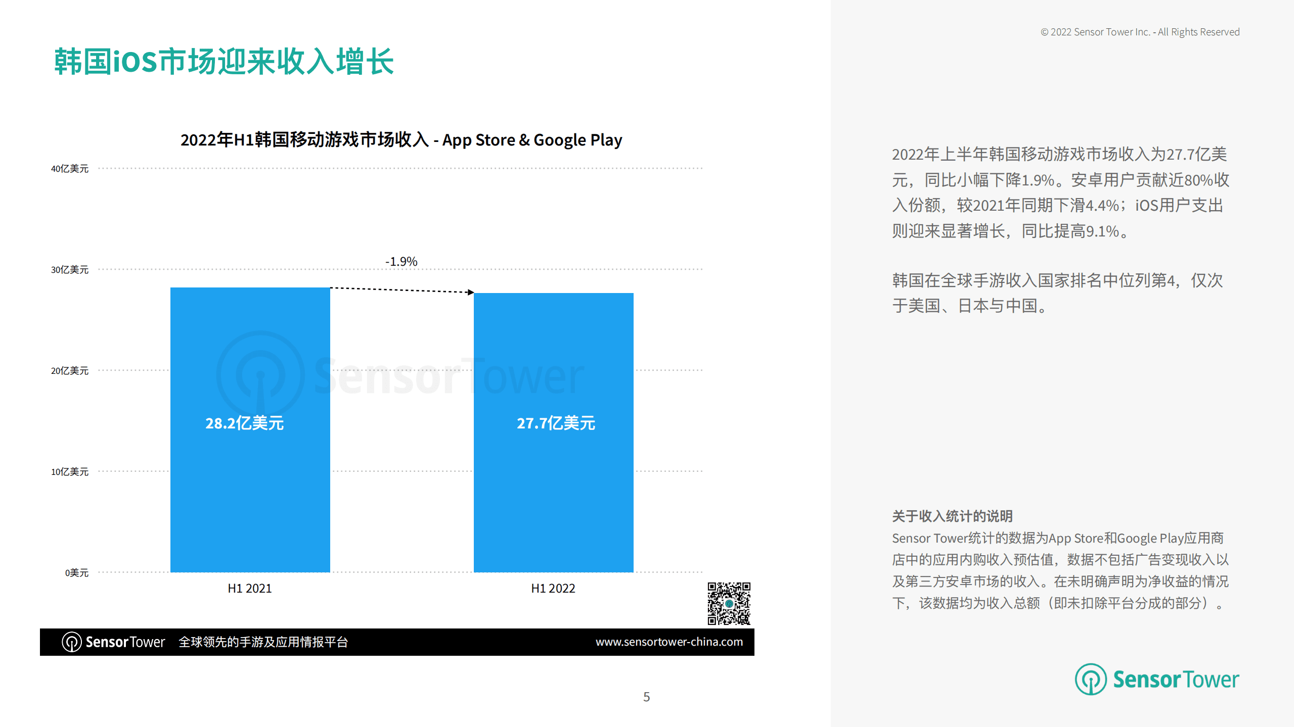 Sensor Tower：2022年上半年韩国移动游戏市场洞察报告.pdf 第5页