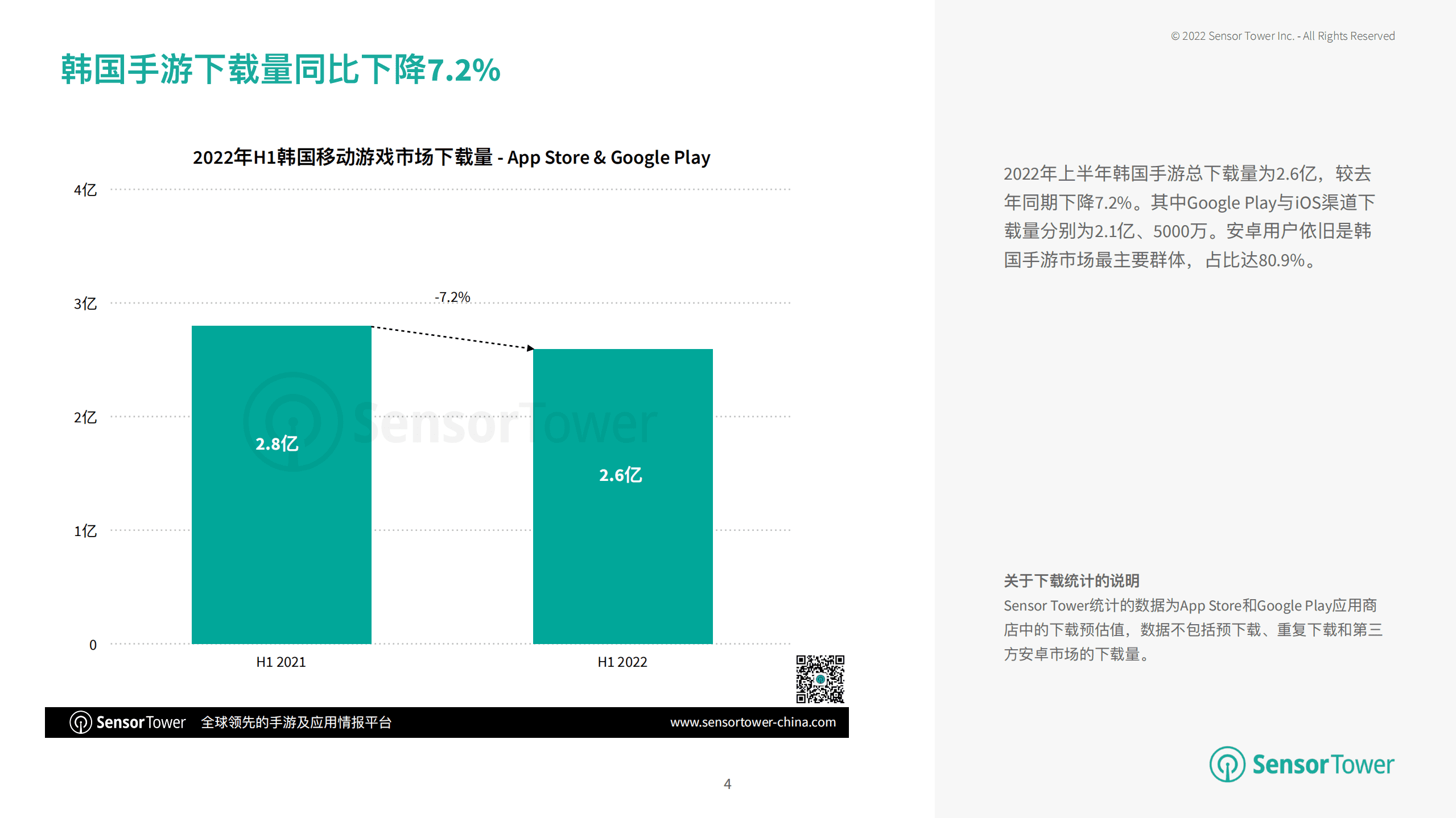 Sensor Tower：2022年上半年韩国移动游戏市场洞察报告.pdf 第4页