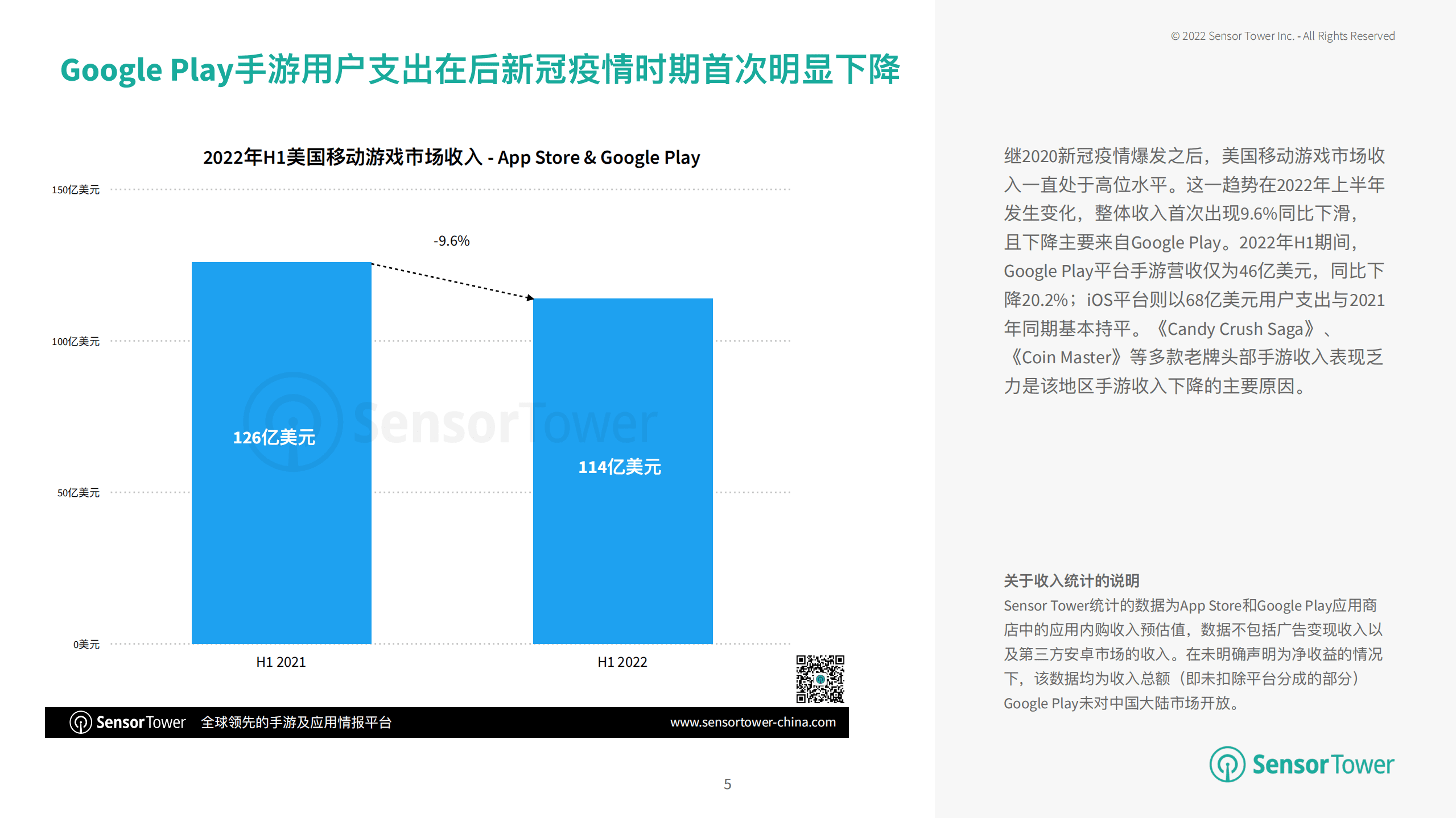 Sensor Tower：2022年上半年美国移动游戏市场洞察报告.pdf 第5页