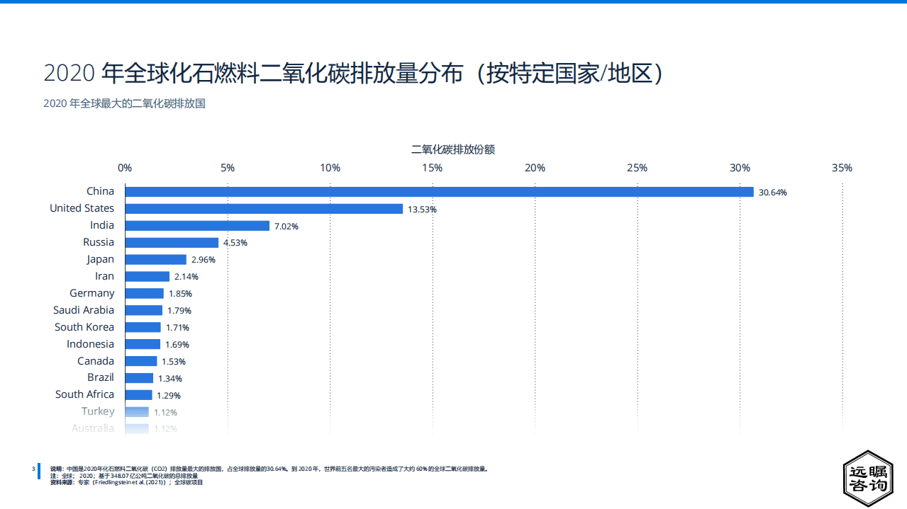 远瞩咨询：2022年中国可再生能源分析报告.pdf 第4页