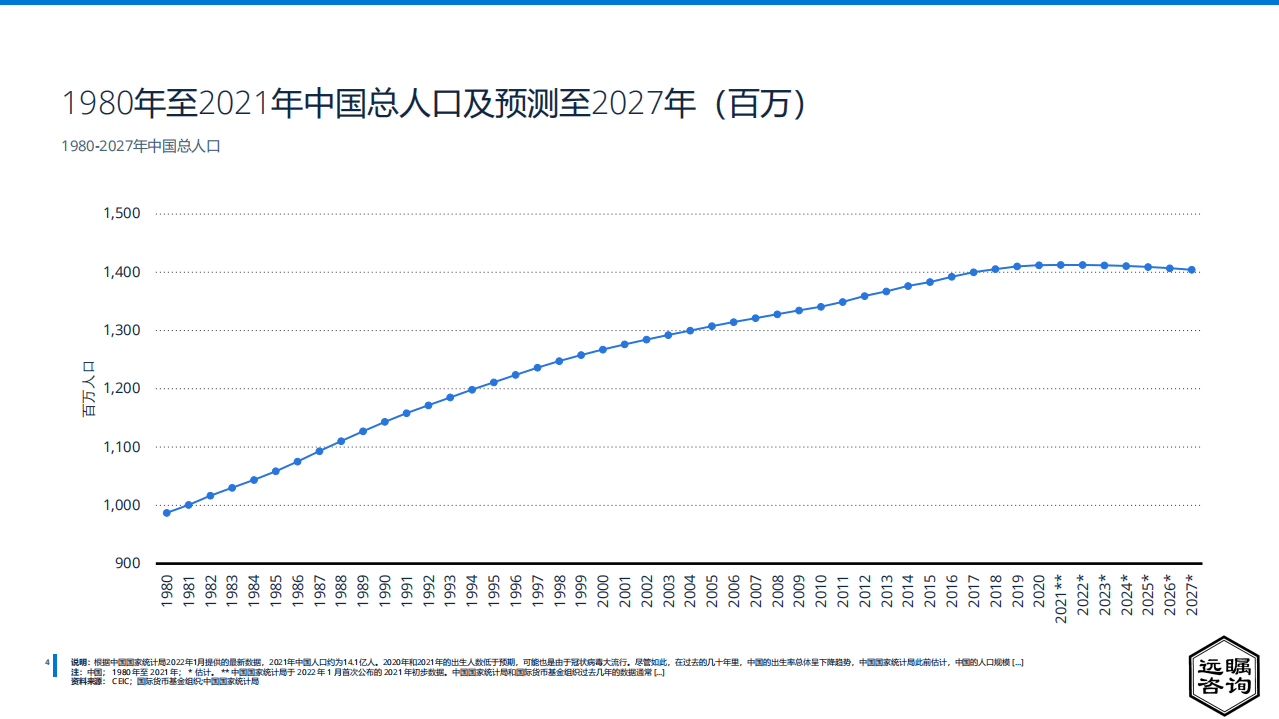 远瞩咨询：2022年中国可再生能源分析报告.pdf 第5页
