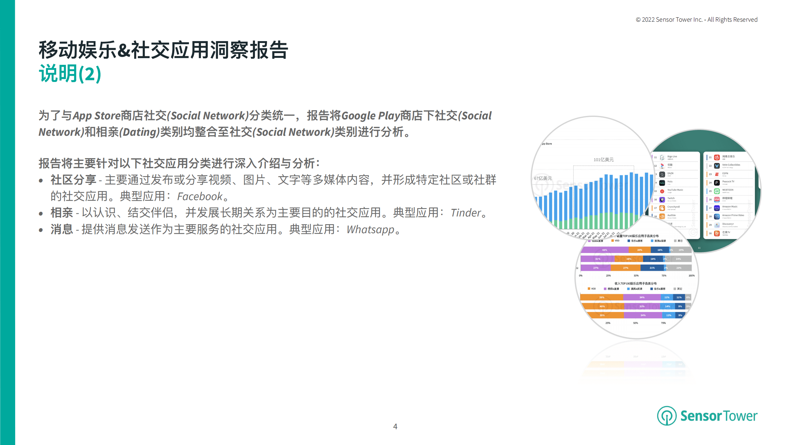 SensorTower：2022年H1泛娱乐应⽤市场洞察报告.pdf 第4页