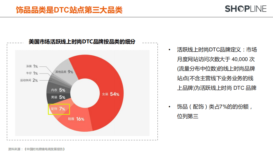 SHOPLINE：2021饰品行业DTC品牌打造白皮书.pdf 第5页