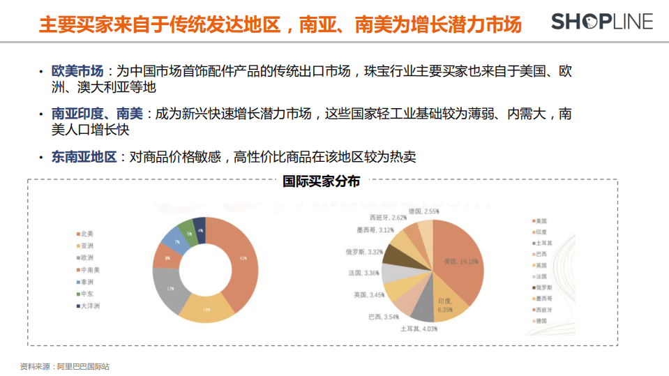SHOPLINE：2021饰品行业DTC品牌打造白皮书.pdf 第6页
