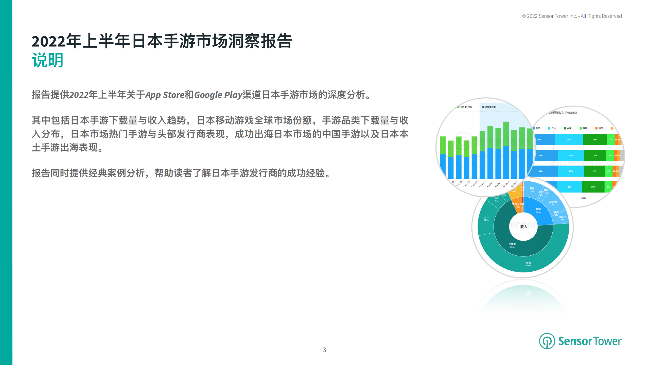SensorTower：2022年上半年日本移动游戏市场洞察报告.pdf 第3页