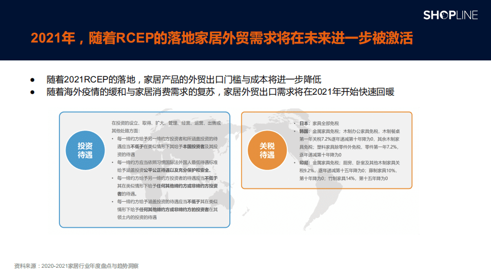 SHOPLINE：2021家居独立站运营增长白皮书.pdf 第6页