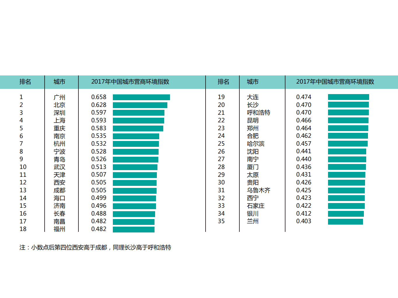 粤港澳大湾区研究院：2017年中国城市营商环境报告.pdf 第6页