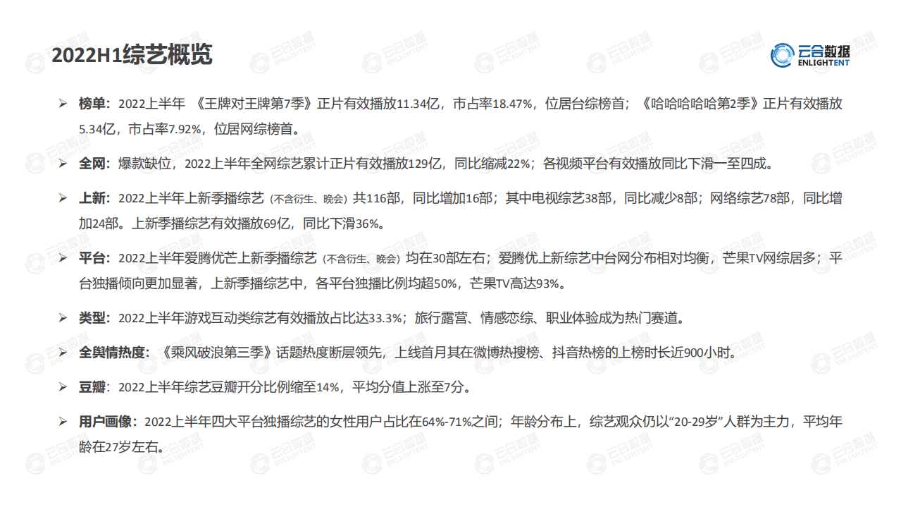 云合数据：2022H1综艺网播表现及用户分析报告.pdf 第3页