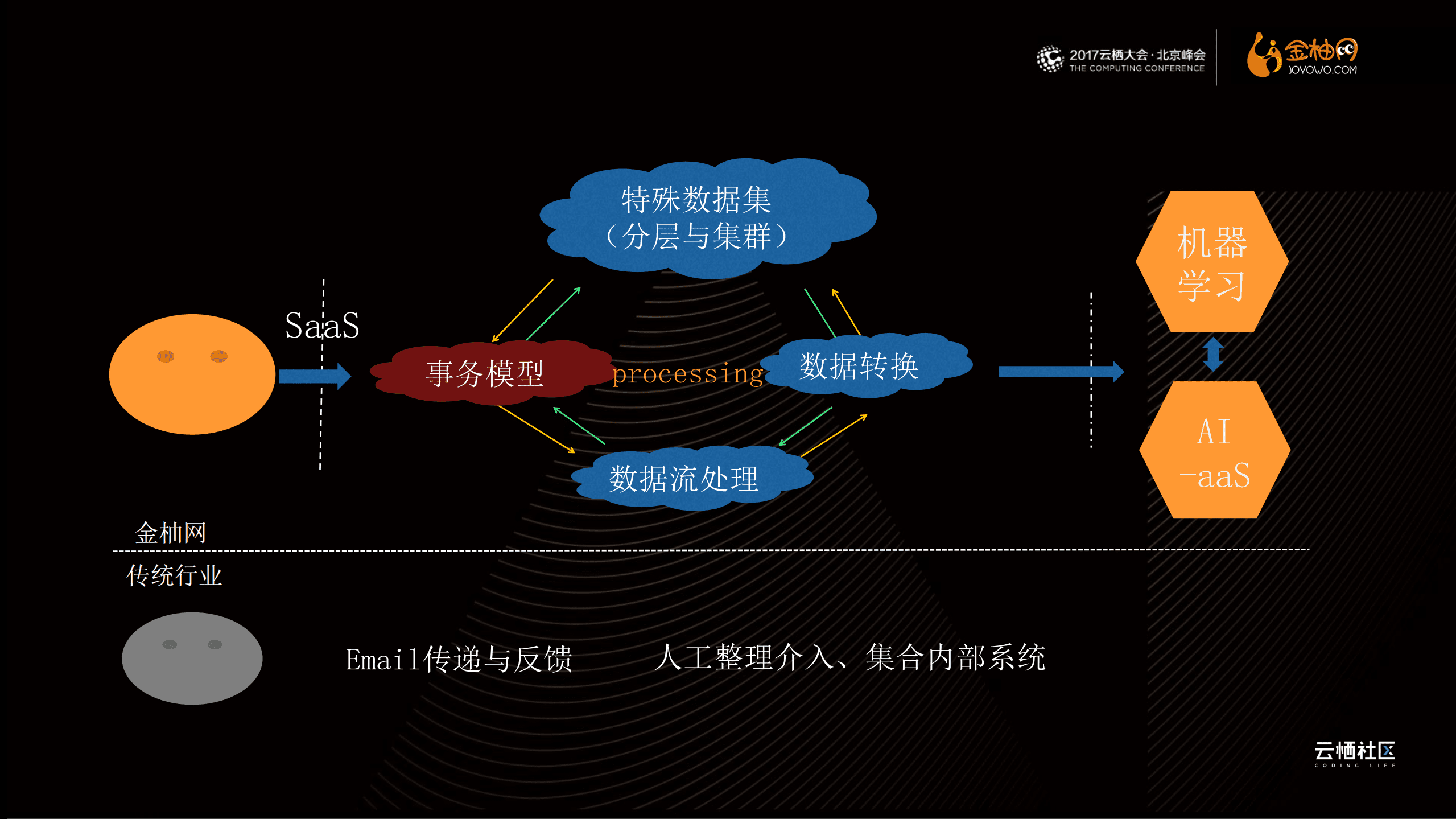 云栖社区：云＋SaaS：让人力资源变的更简单.pdf 第5页