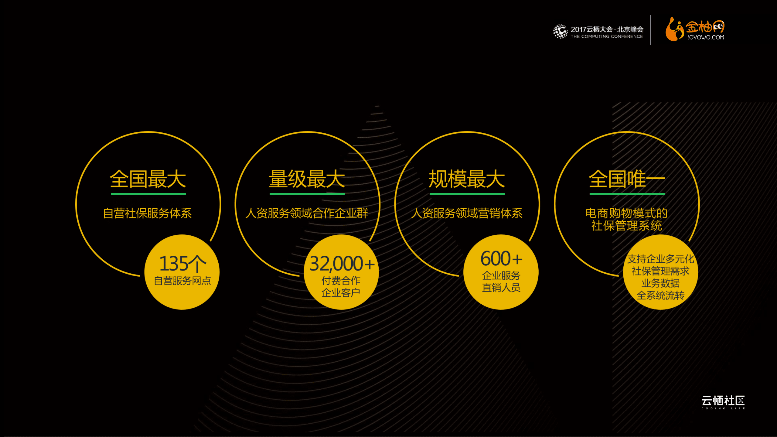 云栖社区：云＋SaaS：让人力资源变的更简单.pdf 第4页