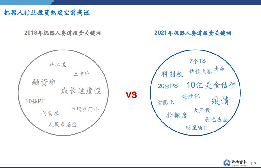 云岫资本：2021中国机器人赛道投资分析与展望.pdf 第3页
