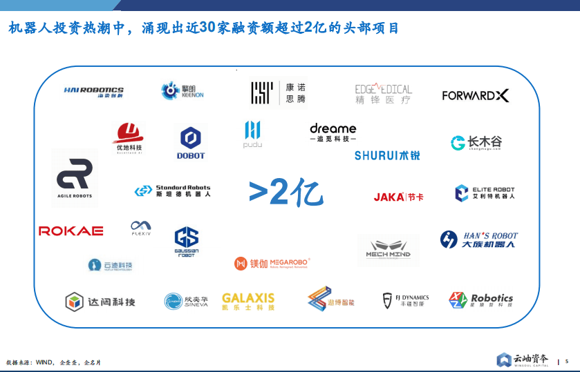 云岫资本：2021中国机器人赛道投资分析与展望.pdf 第5页