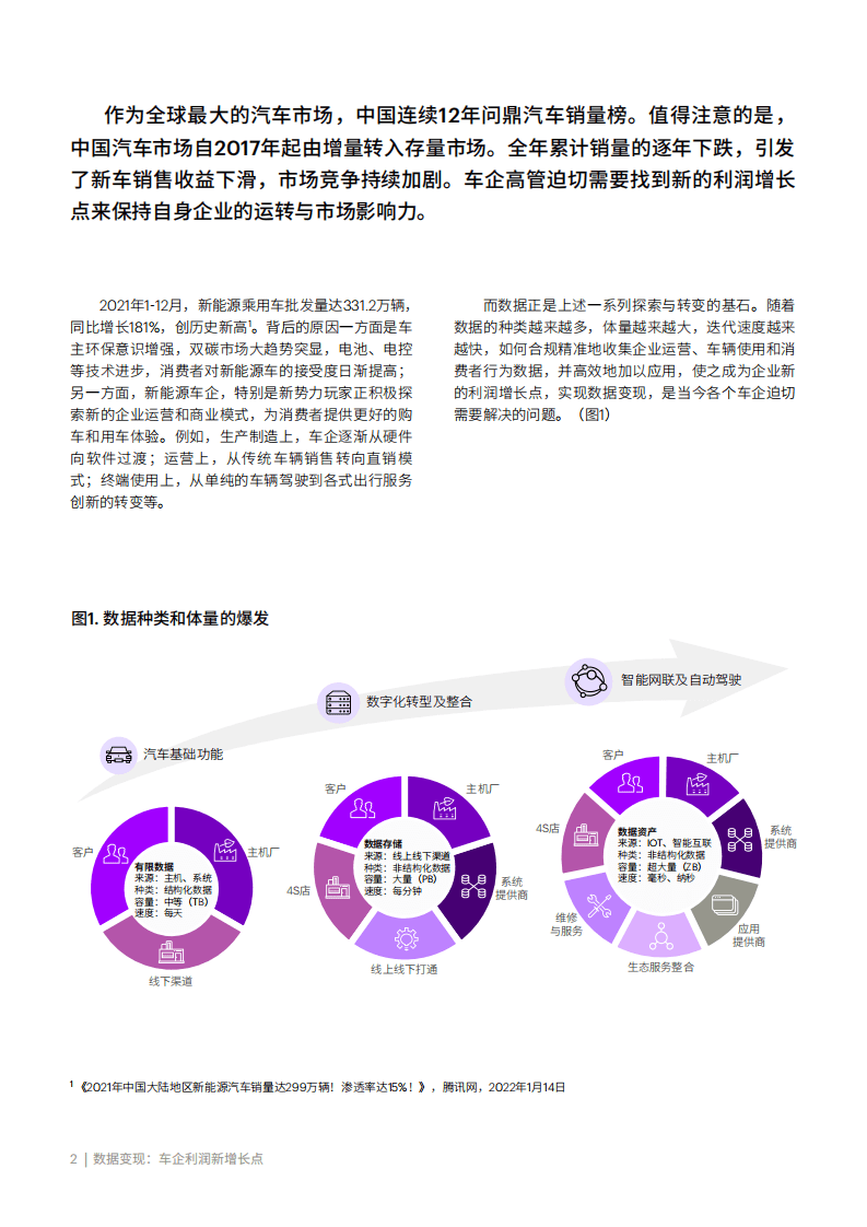 埃森哲：数据变现-车企利润新增长点（2022）.pdf 第2页